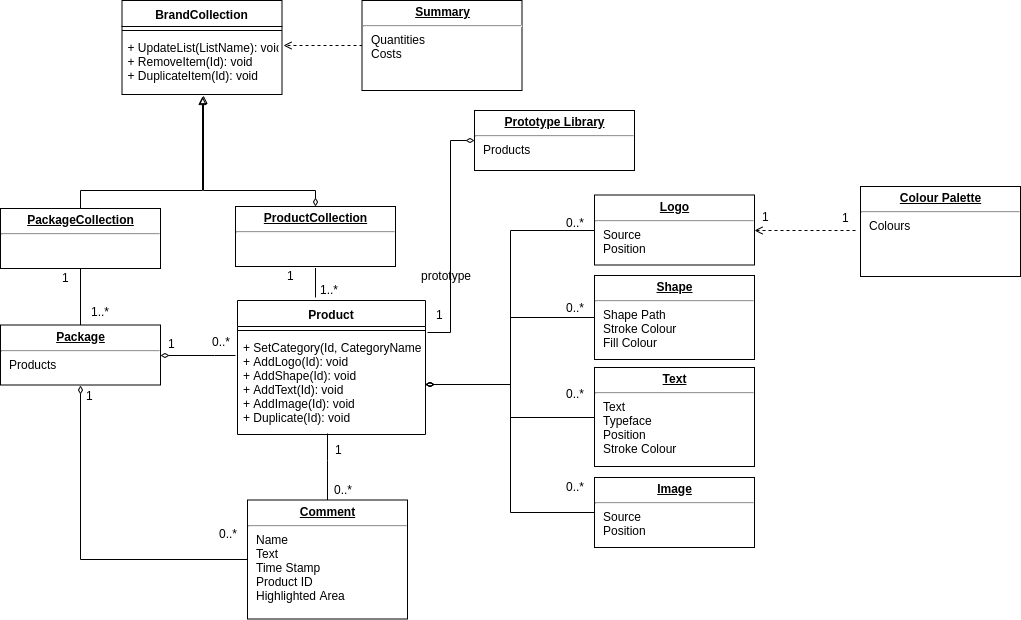 Class diagram