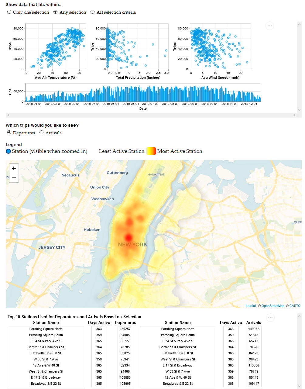 Final set of linked and interactive data visualizations