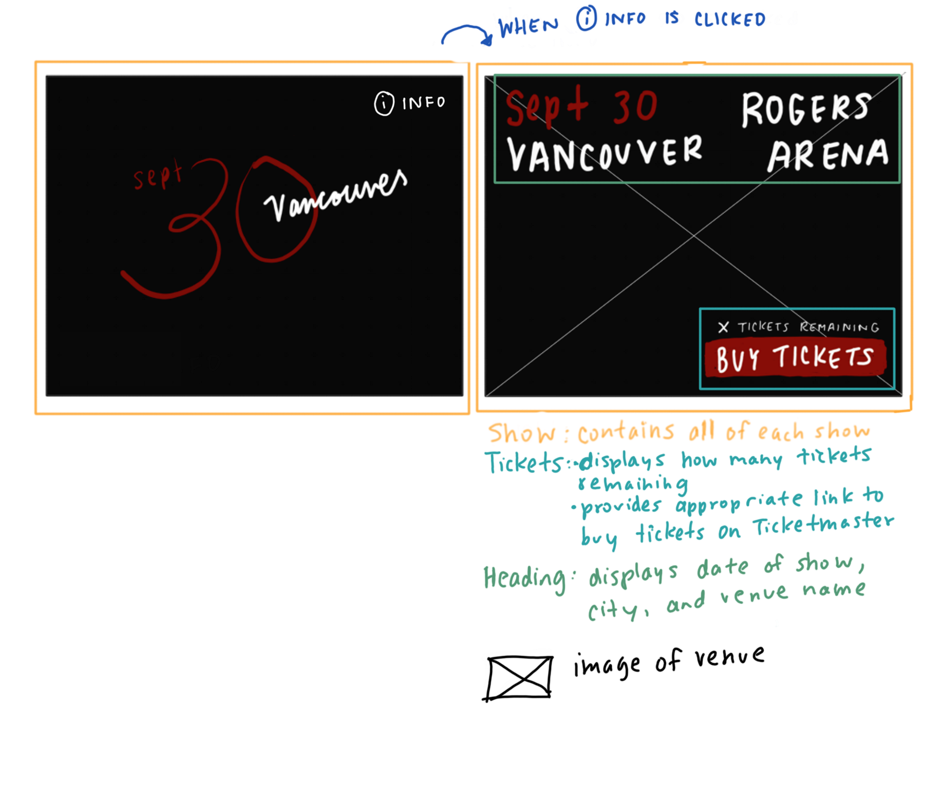 Sketch of plan of how to display show information when user interacts with date from poster