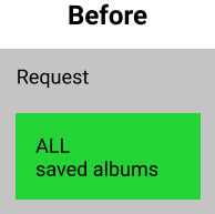 One request sends all the user's saved albums